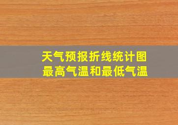 天气预报折线统计图 最高气温和最低气温